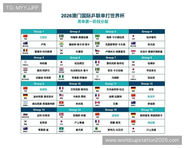 2026年世界杯赛程时间公布,比赛时间表及重要赛事日期一览 2026年世界杯赛程时间公布,比赛时间表及重要赛事日期一览