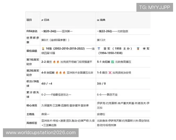 2026年世界杯日本VS瑞典比赛结果对两队出线前景的详细解读